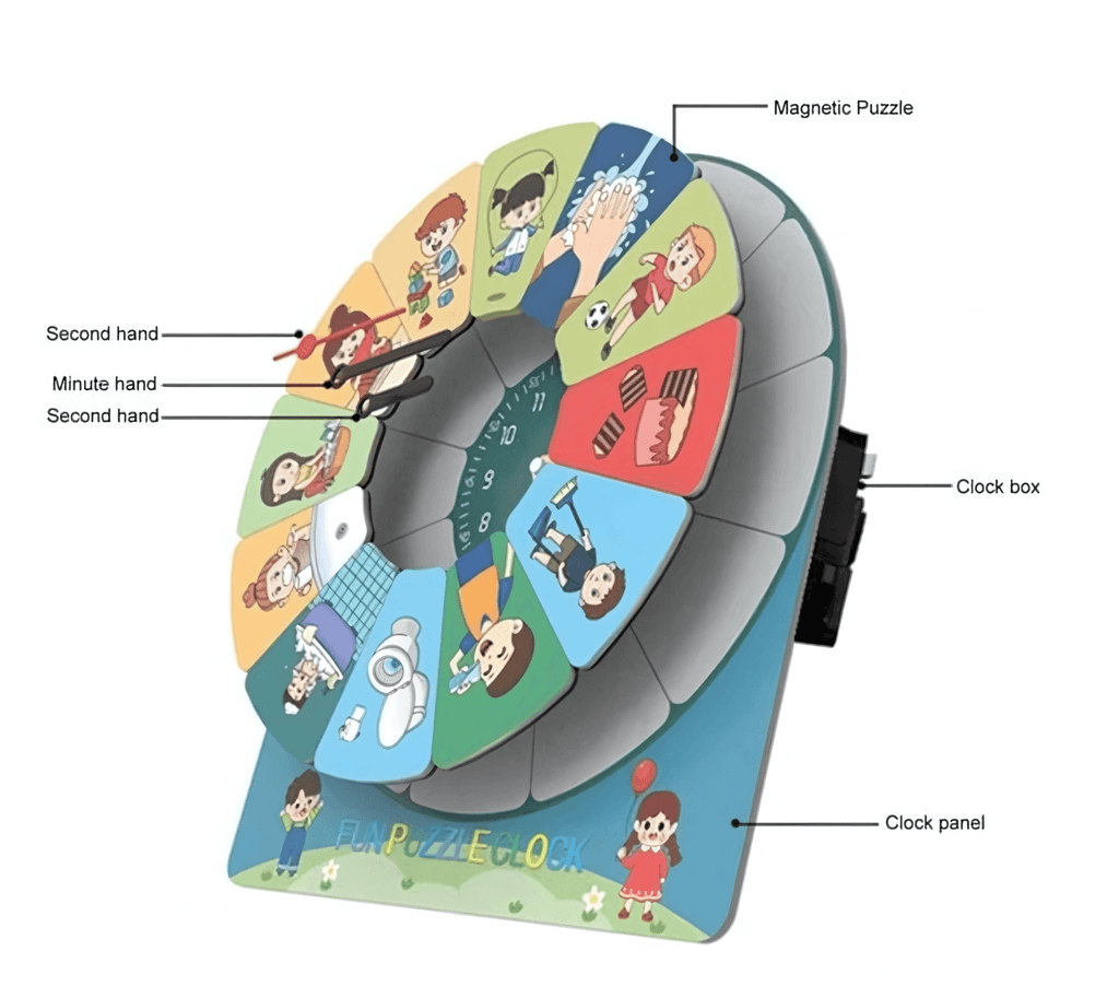 Children's Cartoon Time Cognition Set, its characters, and its use in daily routines.  #learningthroughplay #happyroutines #familyfun #cartoontimecognition #educationaltoys #toddlerdevelopment #preschoollearning #wonderkiiids
